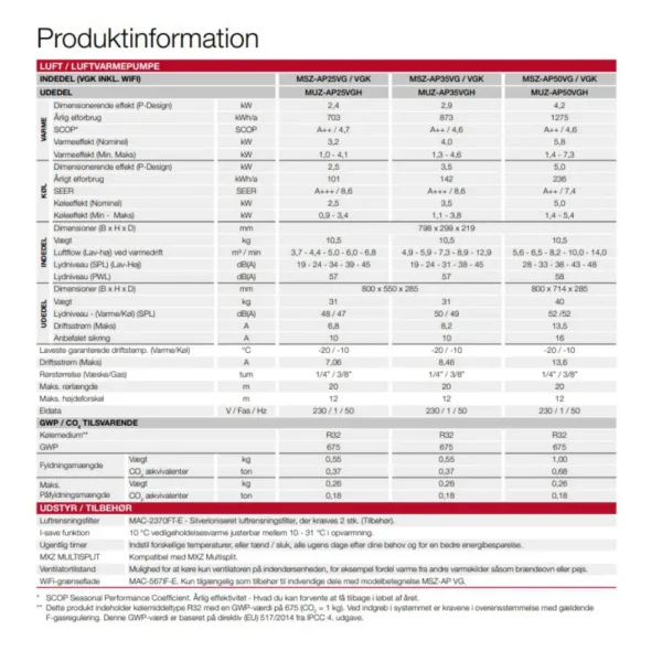 Mitsubishi MSZ-AP25VGK. produkt info