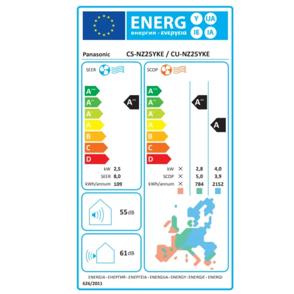 Panasonic NZ25YKE-1 energiforbrug
